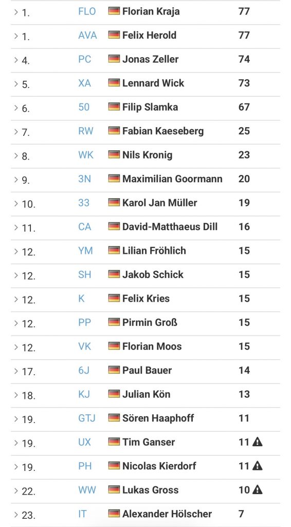 Juniorenmeisterschaften